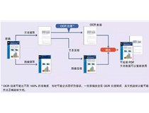 “记忆大师”居然失手？让OA届的“记忆大师”--柯尼卡美能达来露一手吧