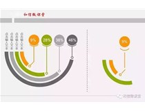 制作PPT图表优化上天阶段技巧：使用柯尼卡美能达复印机完美输出