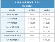 速度 柯尼卡美能达复印机bizhubC266实测输出性能